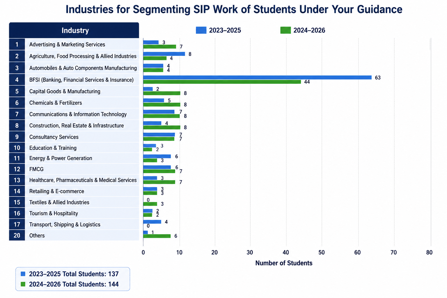 Summer Internships